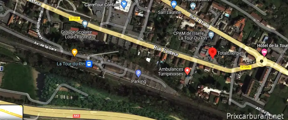 Station Total